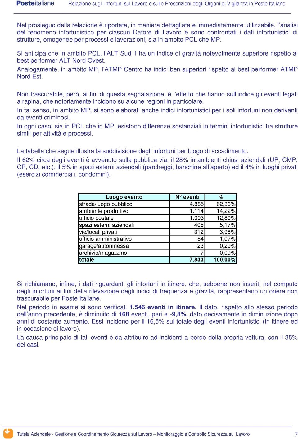 Si anticipa che in ambito PCL, l ALT Sud 1 ha un indice di gravità notevolmente superiore rispetto al best performer ALT Nord Ovest.