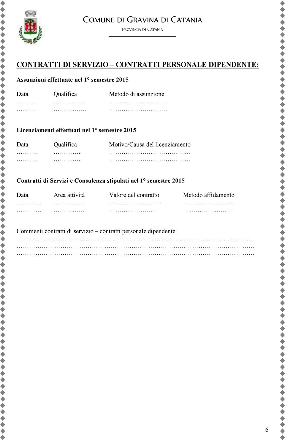 Licenziamenti effettuati nel 1 semestre 2015 Data Qualifica Motivo/Causa del licenziamento.