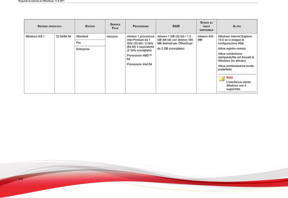 1 GB (32 bit) / 1,5 GB ( bit) con almeno 100 MB dedicati per OfficeScan da 2 GB (consigliato) Almeno 450 MB Internet Explorer 10.