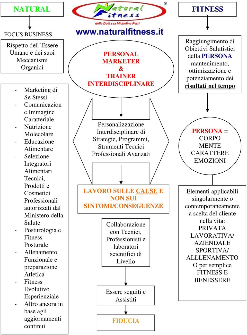 preparazione Atletica - Fitness Evolutivo Esperienziale - Altro ancora in base agli aggiornamenti continui PERSONAL MARKETER & TRAINER INTERDISCIPLINARE Personalizzazione Interdisciplinare di