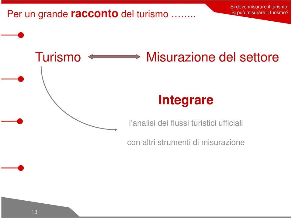 Si può misurare il turismo?