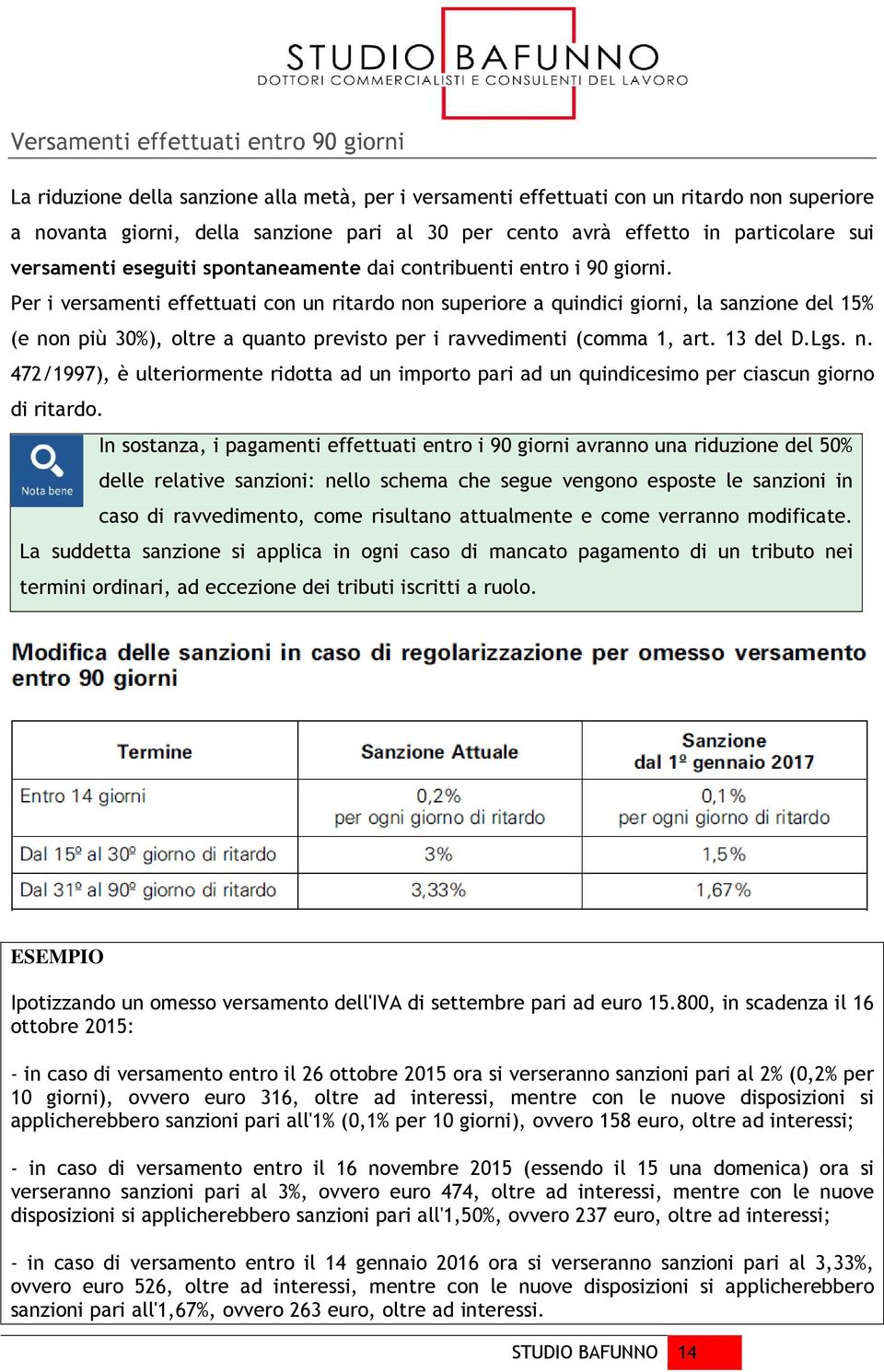 Per i versamenti effettuati con un ritardo non superiore a quindici giorni, la sanzione del 15% (e non più 30%), oltre a quanto previsto per i ravvedimenti (comma 1, art. 13 del D.Lgs. n. 472/1997), è ulteriormente ridotta ad un importo pari ad un quindicesimo per ciascun giorno di ritardo.