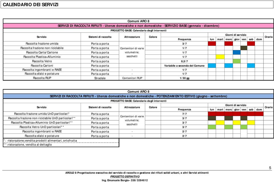 Giorni di servizio Frequenza lun mart merc giov ven sab dom Porta a porta 3/7 Porta a porta Contenitori di varie 1/7 Porta a porta volumetrie; 1/7 Porta a porta sacchetti 1/7 Porta a porta 0,5/7