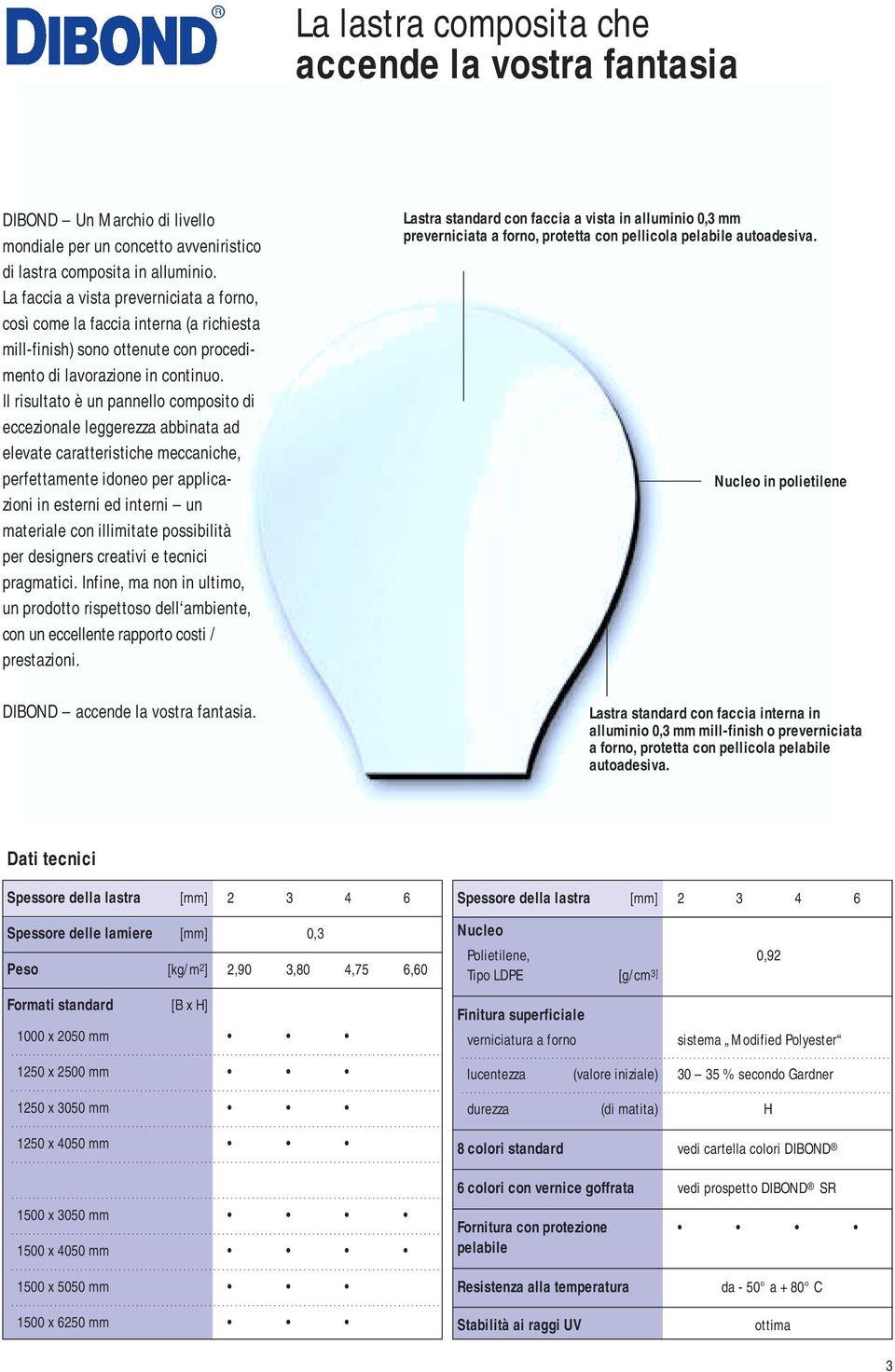 Il risultato è un pannello composito di eccezionale leggerezza abbinata ad elevate caratteristiche meccaniche, perfettamente idoneo per applicazioni in esterni ed interni un materiale con illimitate