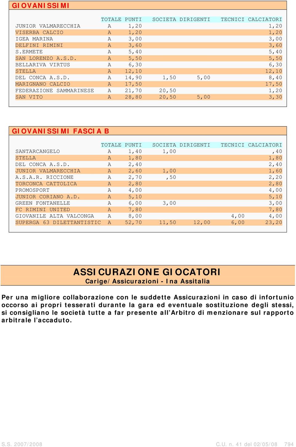 A 5,50 5,50 BELLARIVA VIRTUS A 6,30 6,30 STELLA A 12,10 12,10 DE