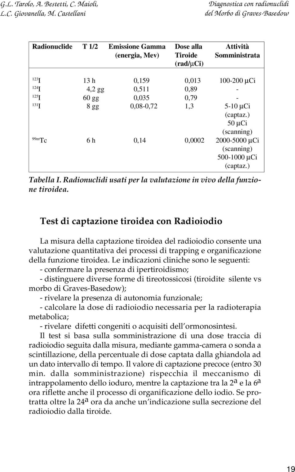 Radionuclidi usati per la valutazione in vivo della funzione tiroidea.