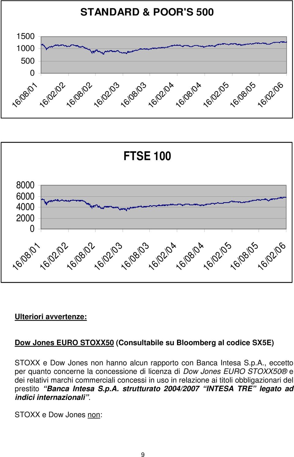 STOXX e Dow Jones non hanno alcun rapporto con Banca Intesa S.p.A.