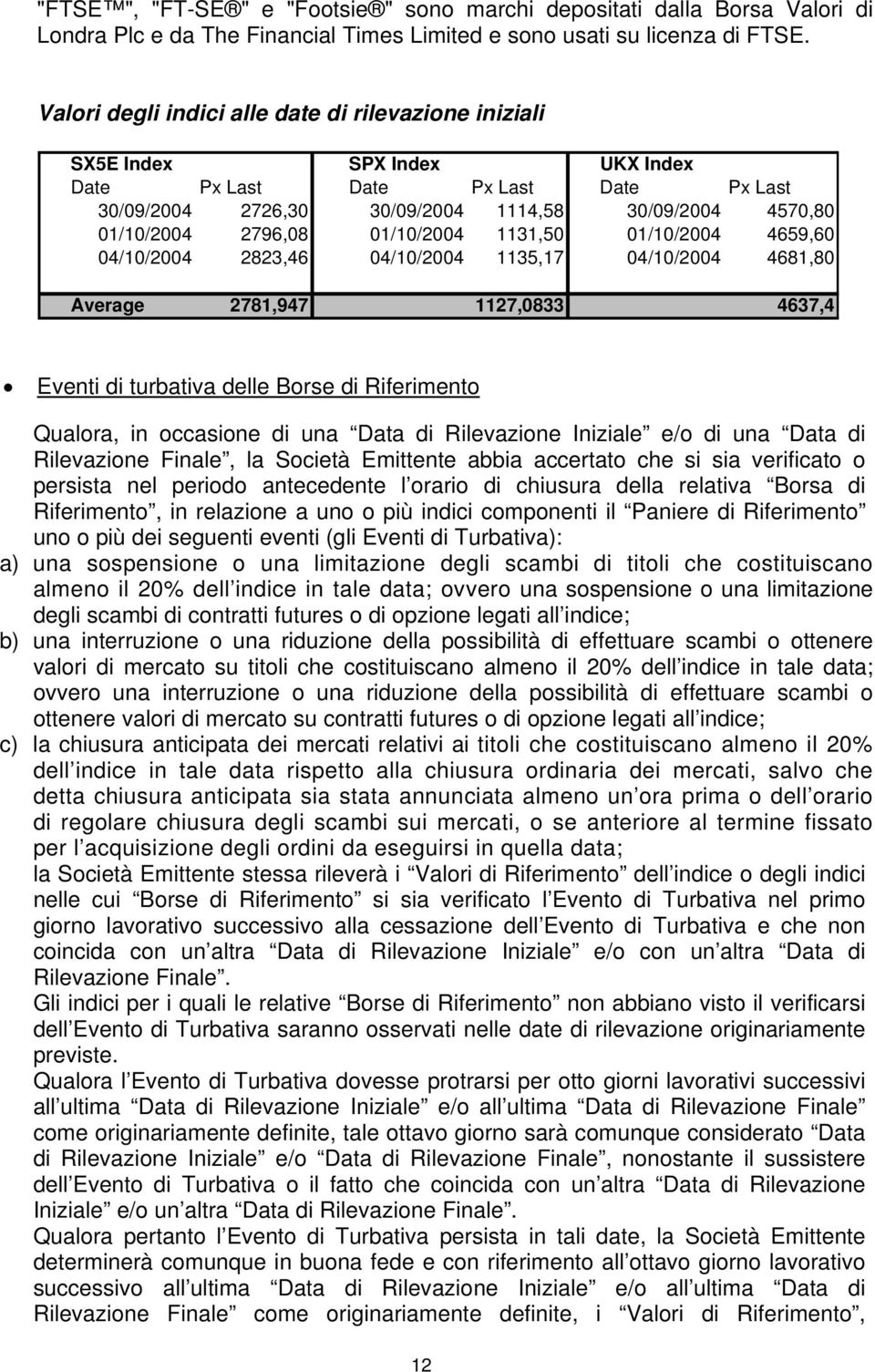 01/10/2004 1131,50 01/10/2004 4659,60 04/10/2004 2823,46 04/10/2004 1135,17 04/10/2004 4681,80 Average 2781,947 1127,0833 4637,4 Eventi di turbativa delle Borse di Riferimento Qualora, in occasione