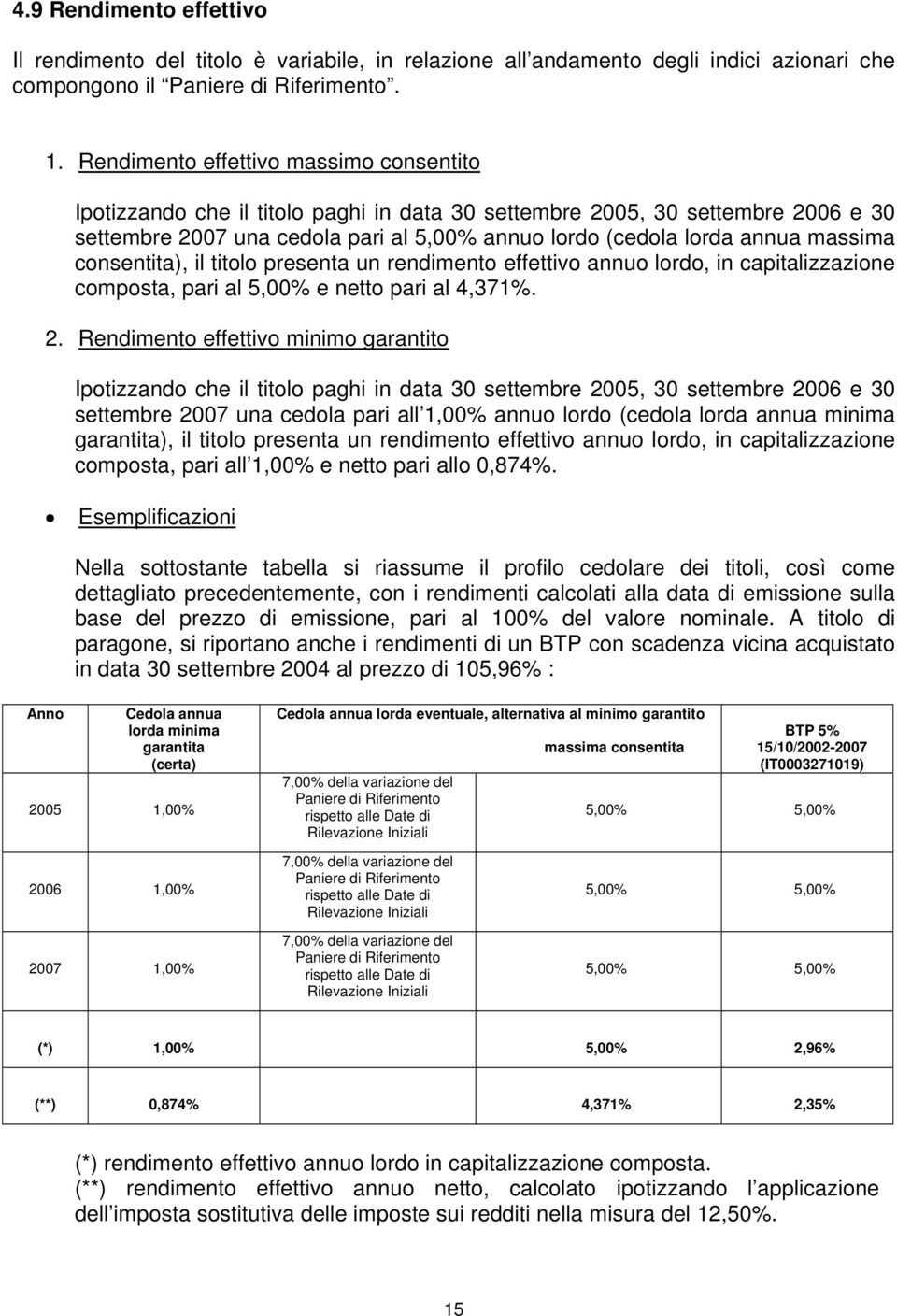 massima consentita), il titolo presenta un rendimento effettivo annuo lordo, in capitalizzazione composta, pari al 5,00% e netto pari al 4,371%. 2.