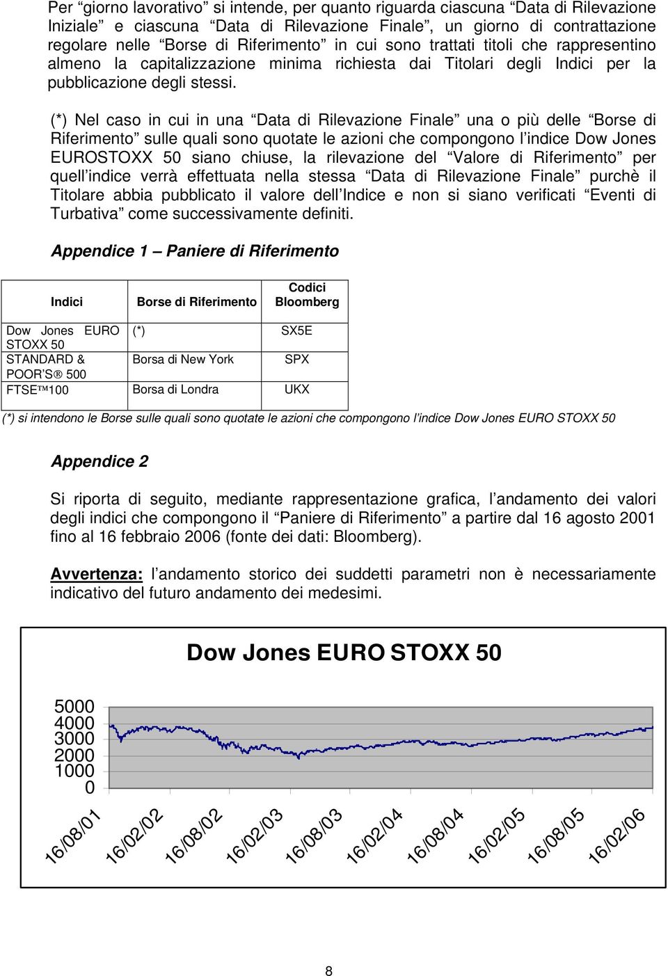 (*) Nel caso in cui in una Data di Rilevazione Finale una o più delle Borse di Riferimento sulle quali sono quotate le azioni che compongono l indice Dow Jones EUROSTOXX 50 siano chiuse, la