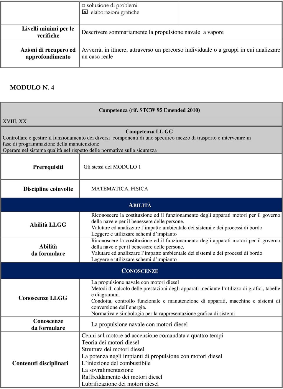 STCW 95 Emended 2010) XVIII, XX Competenza LL GG Controllare e gestire il funzionamento dei diversi componenti di uno specifico mezzo di trasporto e intervenire in fase di programmazione della