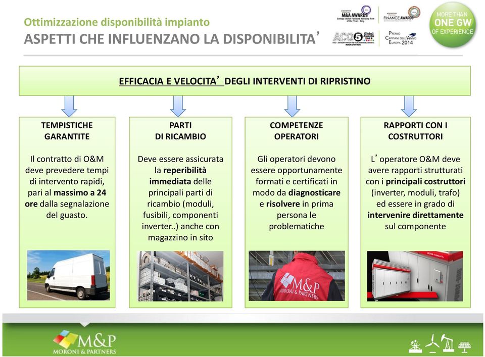 Deve essere assicurata la reperibilità immediata delle principali parti di ricambio (moduli, fusibili, componenti inverter.