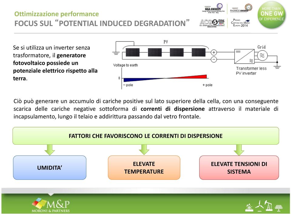 Ciò può generare un accumulo di cariche positive sul lato superiore della cella, con una conseguente scarica delle cariche negative sottoforma