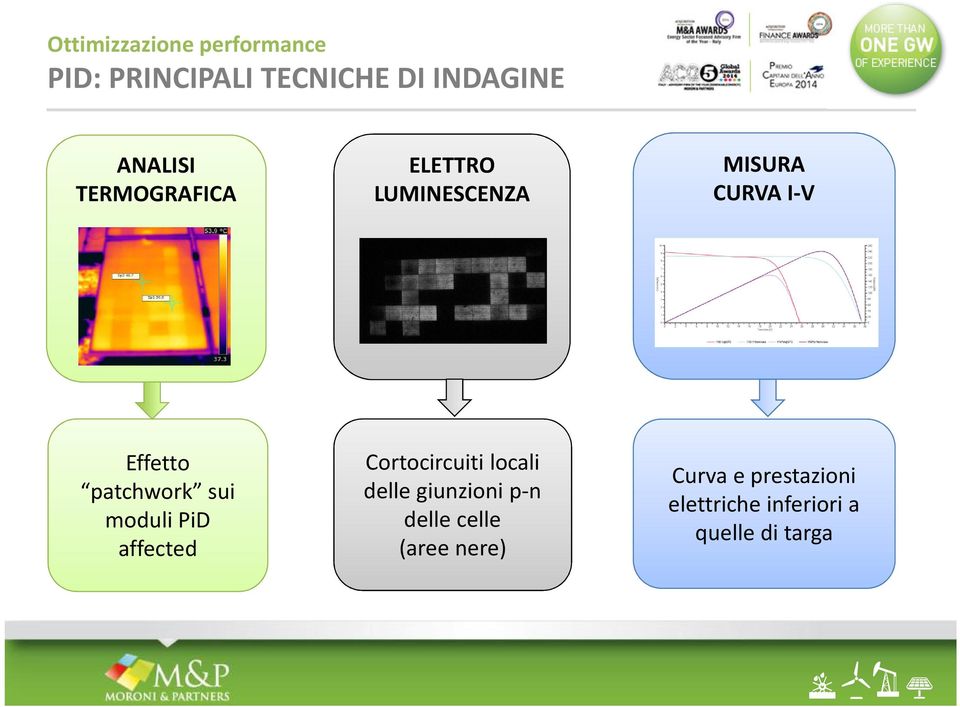 sui moduli PiD affected Cortocircuiti locali delle giunzioni p-n delle