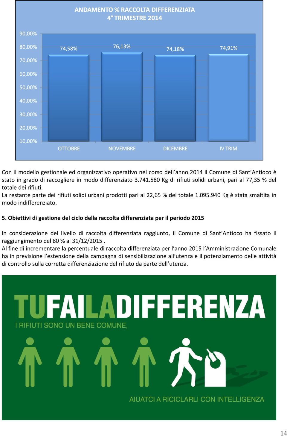 940 Kg è stata smaltita in modo indifferenziato. 5.