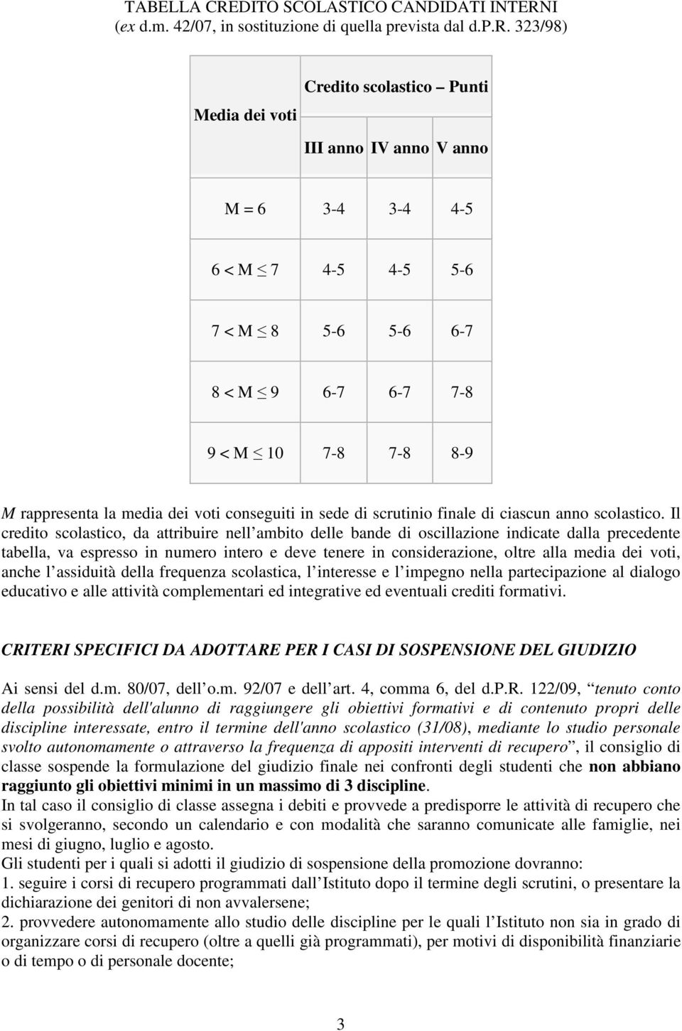 323/98) Media dei voti Credito scolastico Punti III anno IV anno V anno M = 6 3-4 3-4 4-5 6 < M 7 4-5 4-5 5-6 7 < M 8 5-6 5-6 6-7 8 < M 9 6-7 6-7 7-8 9 < M 10 7-8 7-8 8-9 M rappresenta la media dei