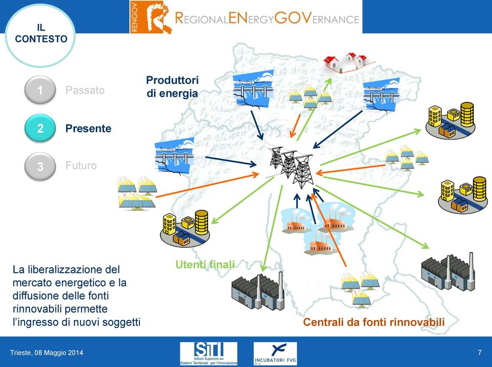 diffusione delle fonti rinnovabili permette l ingresso di