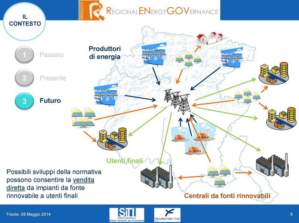 consentire la vendita diretta da impianti da fonte