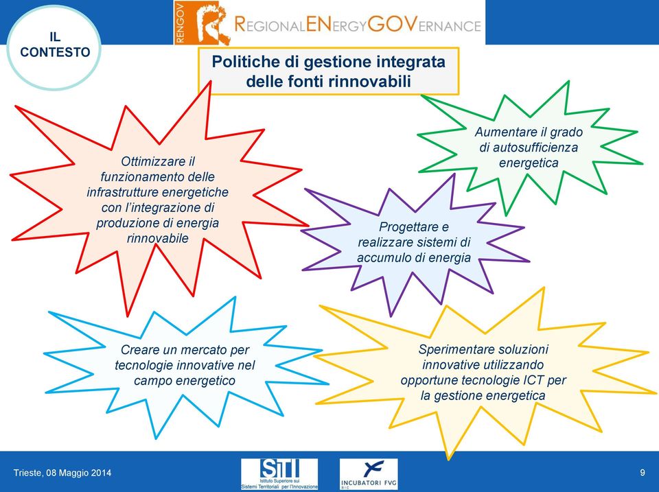 sistemi di accumulo di energia Aumentare il grado di autosufficienza energetica Creare un mercato per tecnologie