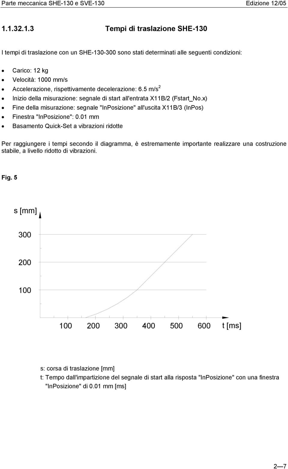 01 mm Basamento Quick-Set a vibrazioni ridotte Per raggiungere i tempi secondo il diagramma, è estremamente importante realizzare una costruzione stabile, a livello ridotto di vibrazioni. Fig.