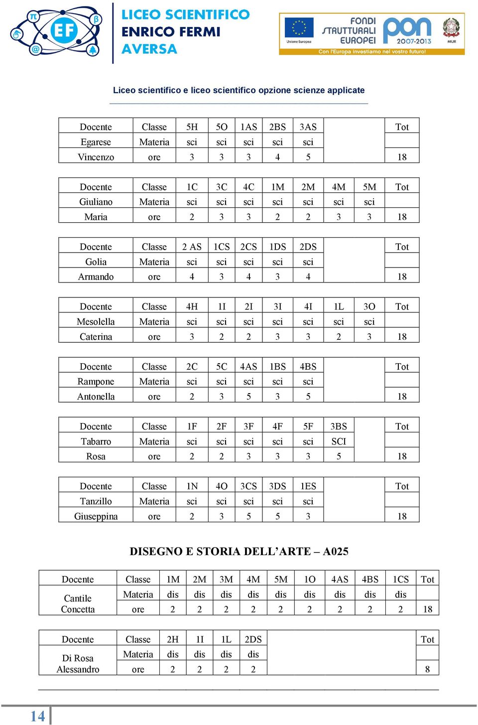 Classe 2C 5C 4AS 1BS 4BS Tot Rampone Materia sci sci sci sci sci Antonella ore 2 3 5 3 5 18 Classe 1F 2F 3F 4F 5F 3BS Tot Tabarro Materia sci sci sci sci sci SCI Rosa ore 2 2 3 3 3 5 18 Classe 1N 4O