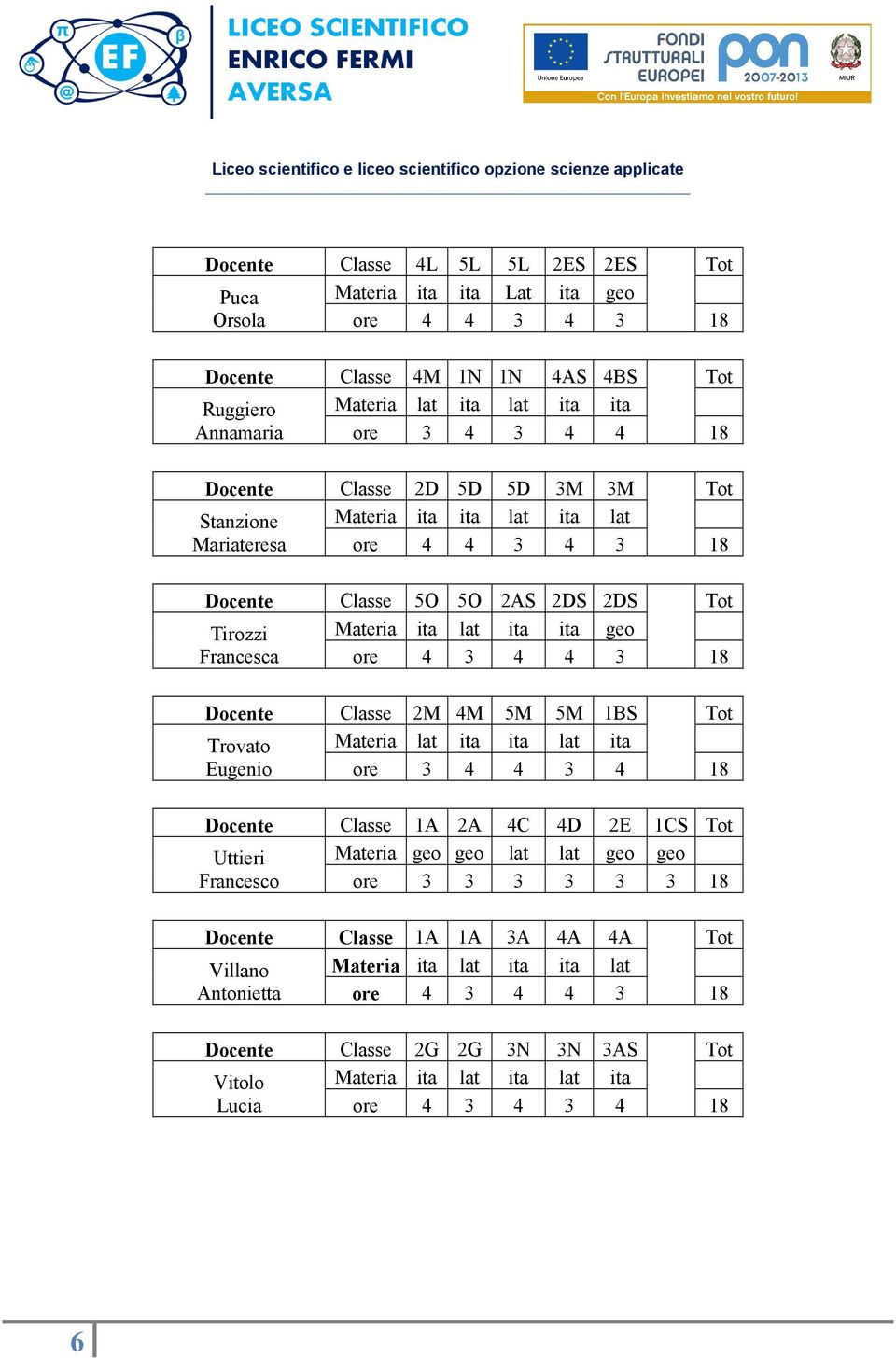 4 4 3 18 Classe 2M 4M 5M 5M 1BS Tot Trovato Materia lat ita ita lat ita Eugenio ore 3 4 4 3 4 18 Uttieri Francesco Classe 1A 2A 4C 4D 2E 1CS Tot Materia geo geo lat lat geo geo