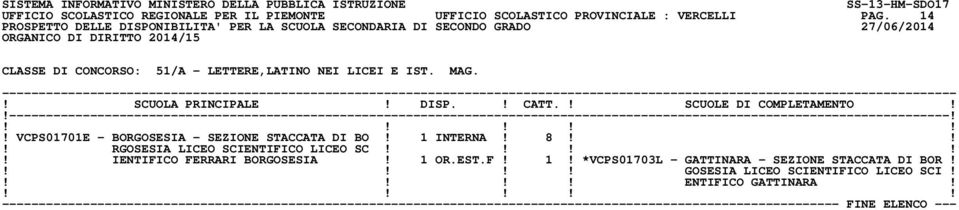 ! VCPS01701E - BORGOSESIA - SEZIONE STACCATA DI BO! 1 INTERNA! 8!!! RGOSESIA LICEO SCIENTIFICO LICEO SC!