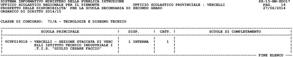 16 CLASSE DI CONCORSO: 71/A - TECNOLOGIE E DISEGNO TECNICO!