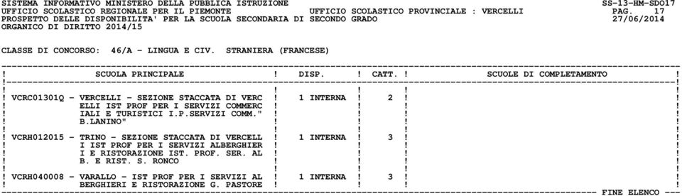 !!!! B.LANINO"!!!!! VCRH012015 - TRINO - SEZIONE STACCATA DI VERCELL! 1 INTERNA! 3!!! I IST PROF PER I SERVIZI ALBERGHIER!!!!! I E RISTORAZIONE IST.