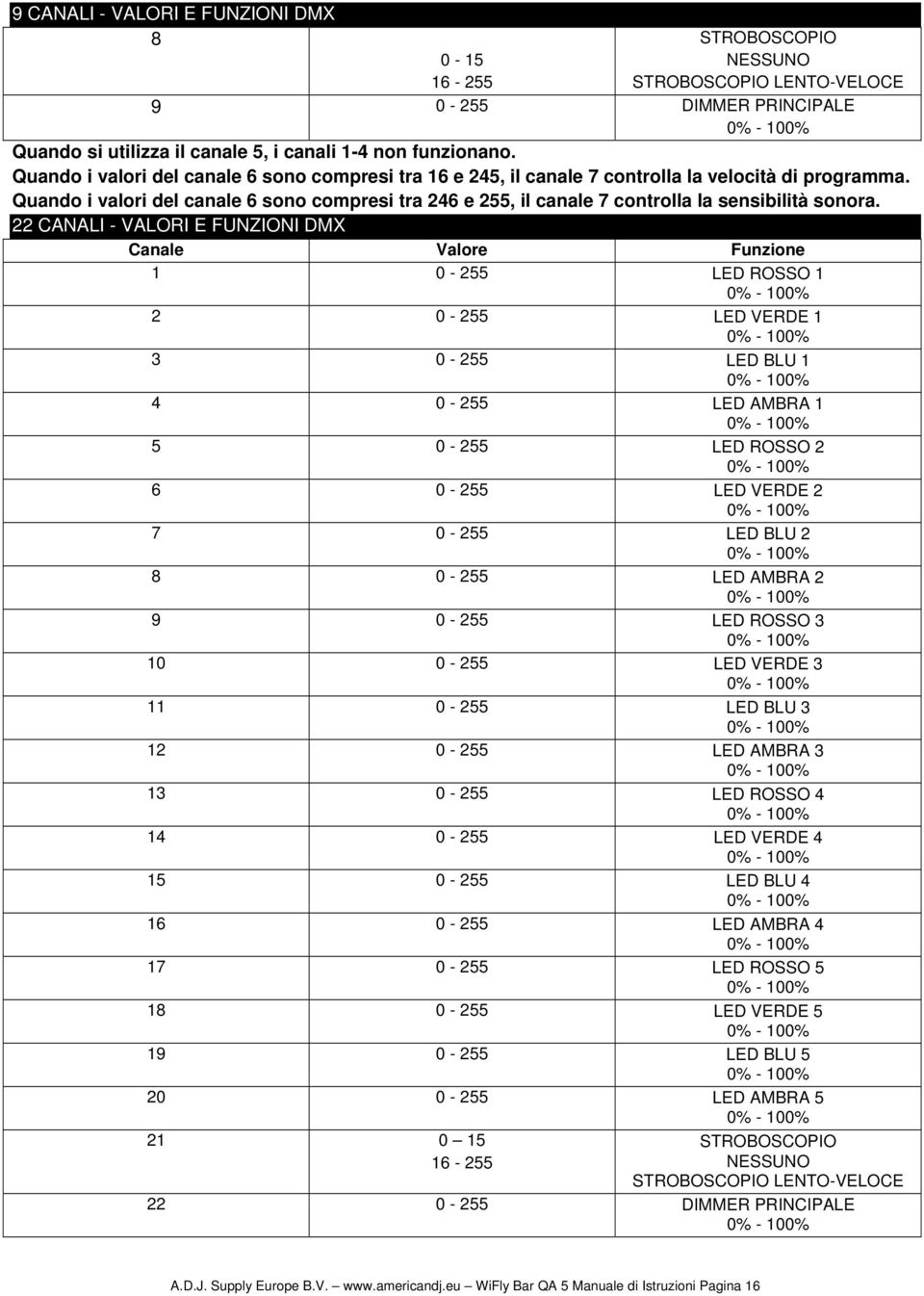 Quando i valori del canale 6 sono compresi tra 246 e 255, il canale 7 controlla la sensibilità sonora.