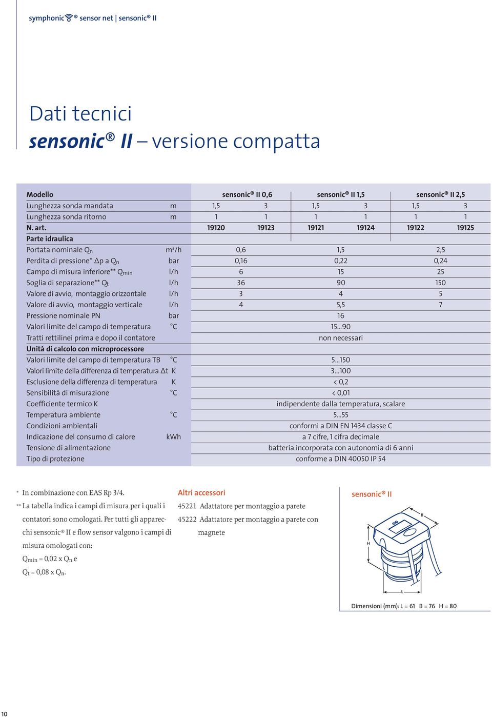 19120 19123 19121 19124 19122 19125 Parte idraulica Portata nominale Q n m 3 /h 0,6 1,5 2,5 Perdita di pressione* p a Q n bar 0,16 0,22 0,24 Campo di misura inferiore** Qmin l/h 6 15 25 Soglia di