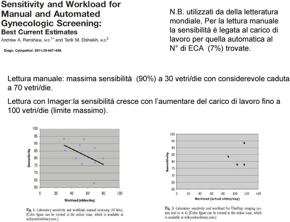 lavoro per quella automatica al N di ECA (7%) trovate.