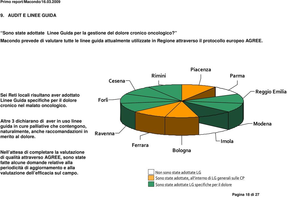 Cesena Rimini Piacenza Parma Sei Reti locali risultano aver adottato Linee Guida specifiche per il dolore cronico nel malato oncologico.