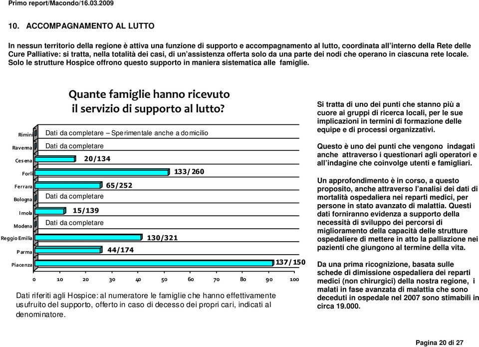 Rimini Ravenna Ces ena Forlì Ferrara Bologna Imola Modena Reggio Emilia Parma Piacenza Quante famiglie hanno ricevuto il servizio di supporto al lutto?