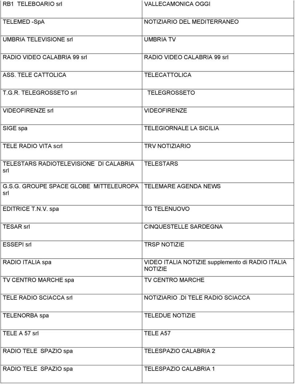 TELEGROSSETO srl TELEGROSSETO VIDEOFIRENZE srl VIDEOFIRENZE SIGE spa TELEGIORNALE LA SICILIA TELE RADIO VITA scrl TRV NOTIZIARIO TELESTARS RADIOTELEVISIONE DI CALABRIA srl G.S.G. GROUPE SPACE GLOBE MITTELEUROPA srl EDITRICE T.