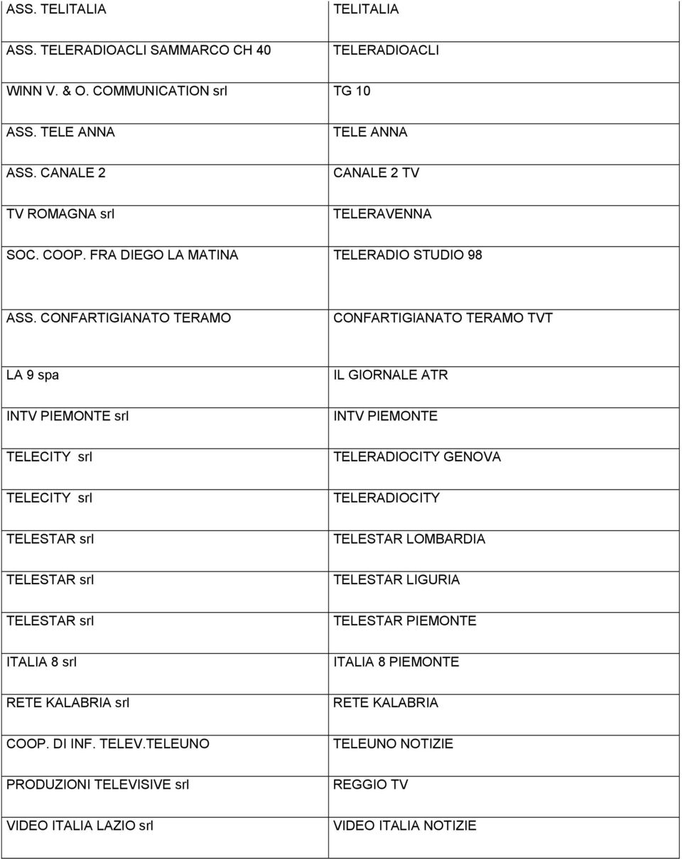 CONFARTIGIANATO TERAMO CONFARTIGIANATO TERAMO TVT LA 9 spa IL GIORNALE ATR INTV PIEMONTE srl INTV PIEMONTE TELECITY srl TELERADIOCITY GENOVA TELECITY srl TELERADIOCITY