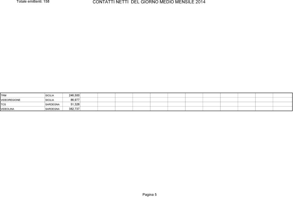 86,977 TCS SARDEGNA