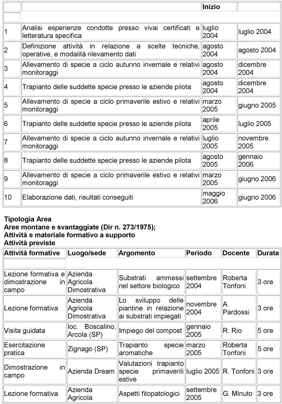 presso le aziende pilota 7 Allevamento di specie a ciclo autunno invernale e relativi 8 Trapianto delle suddette specie presso le aziende pilota 9 Allevamento di specie a ciclo primaverile estivo e