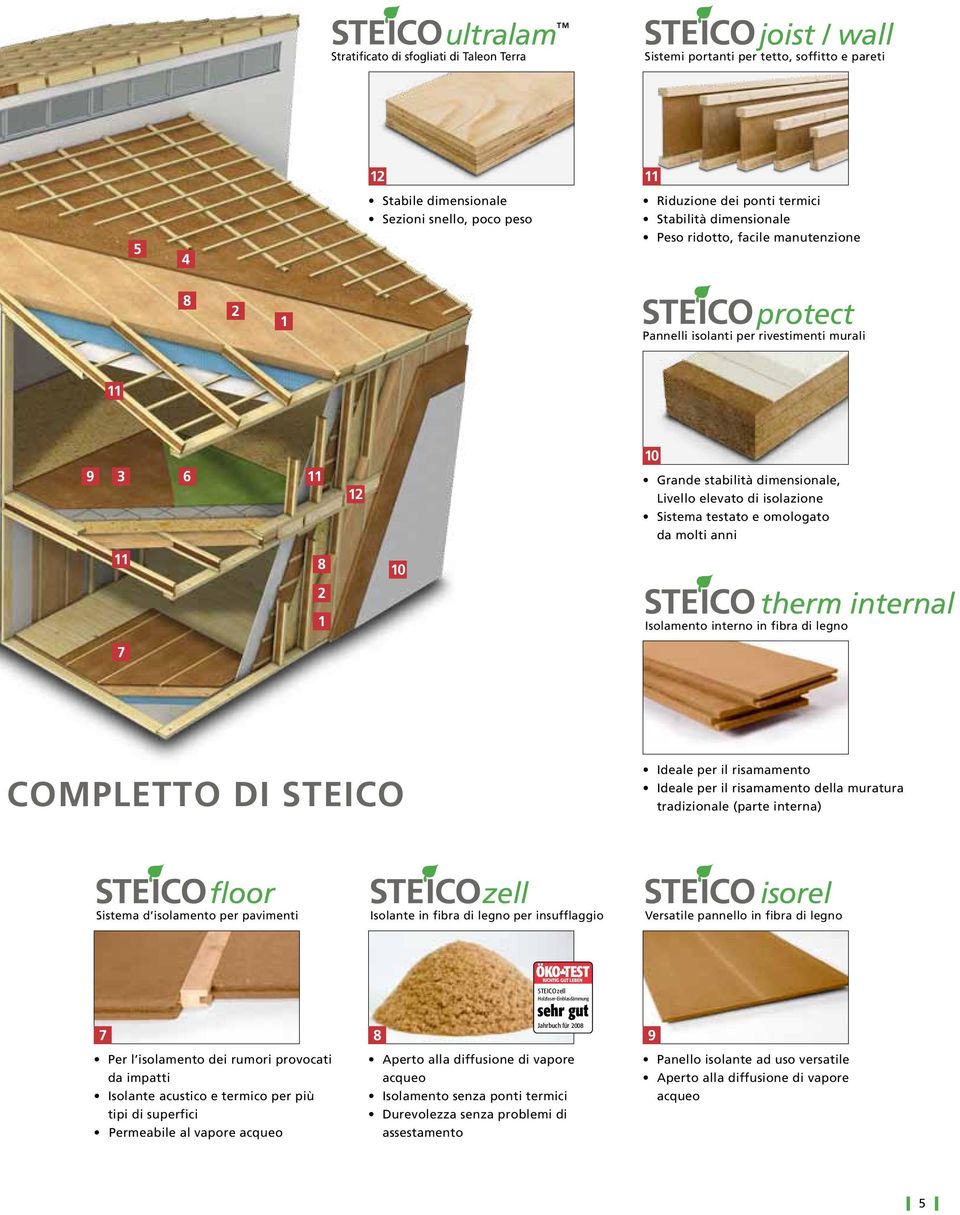 omologato da molti anni 8 2 1 10 therm internal Isolamento interno in fibra di legno 7 completto di STEICO Ideale per il risamamento Ideale per il risamamento della muratura tradizionale (parte