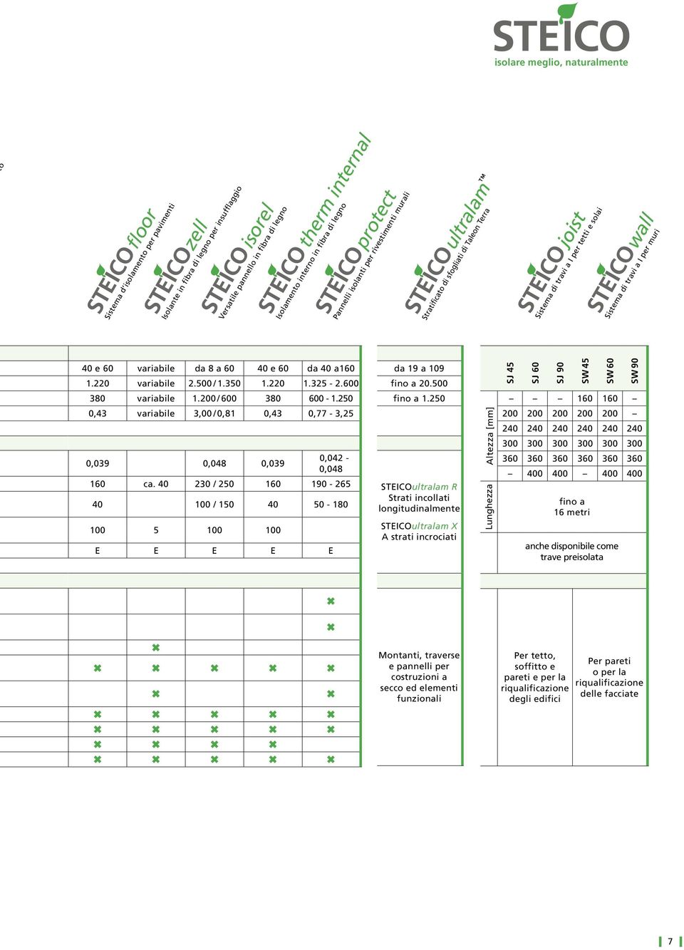 60 variabile da 8 a 60 0 e 60 da 0 a160 1.220 variabile 2.500 / 1.350 1.220 1.325-2.600 380 variabile 1.200 / 600 380 600-1.