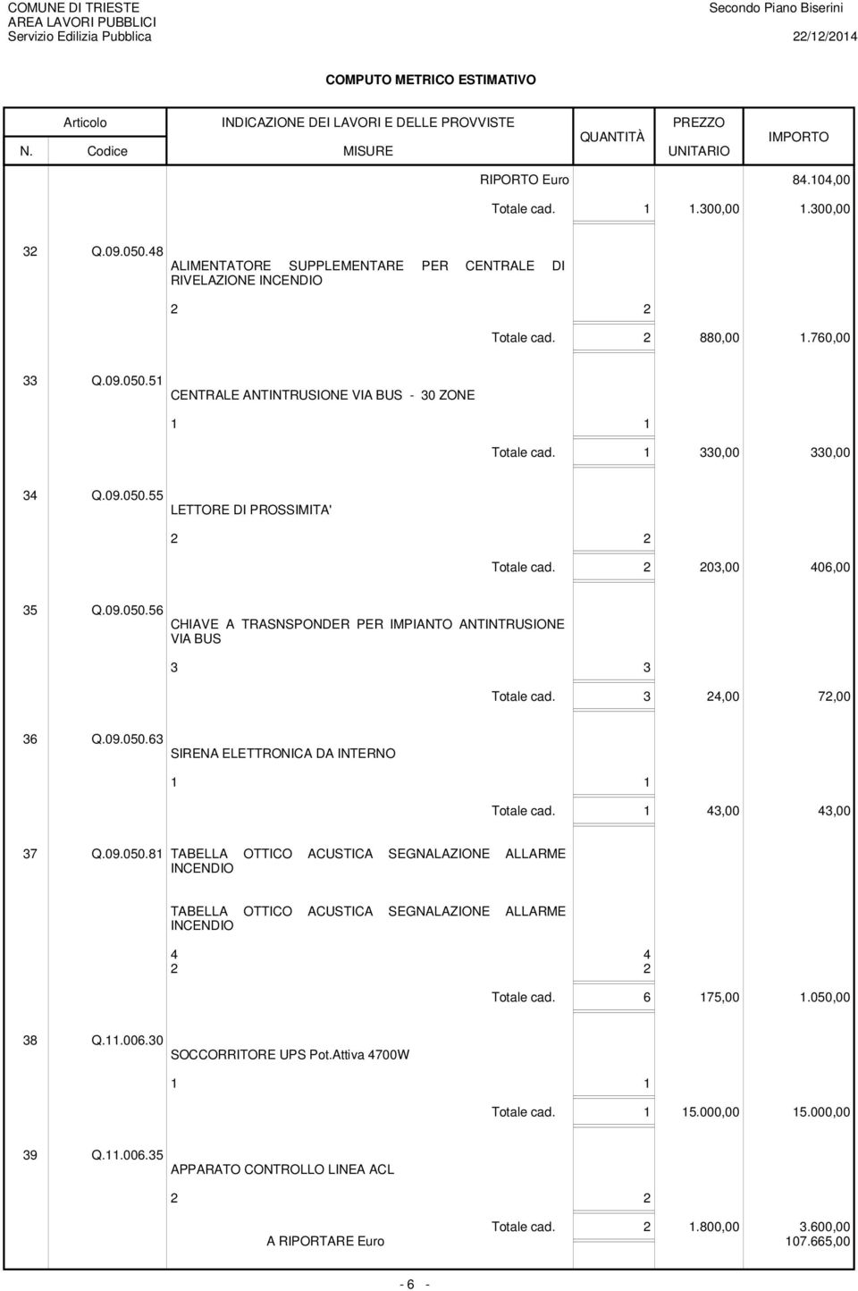 1 43,00 43,00 37 Q.09.050.81 TABELLA OTTICO ACUSTICA SEGNALAZIONE ALLARME INCENDIO TABELLA OTTICO ACUSTICA SEGNALAZIONE ALLARME INCENDIO 4 4 Totale cad. 6 175,00 1.050,00 38 Q.11.006.