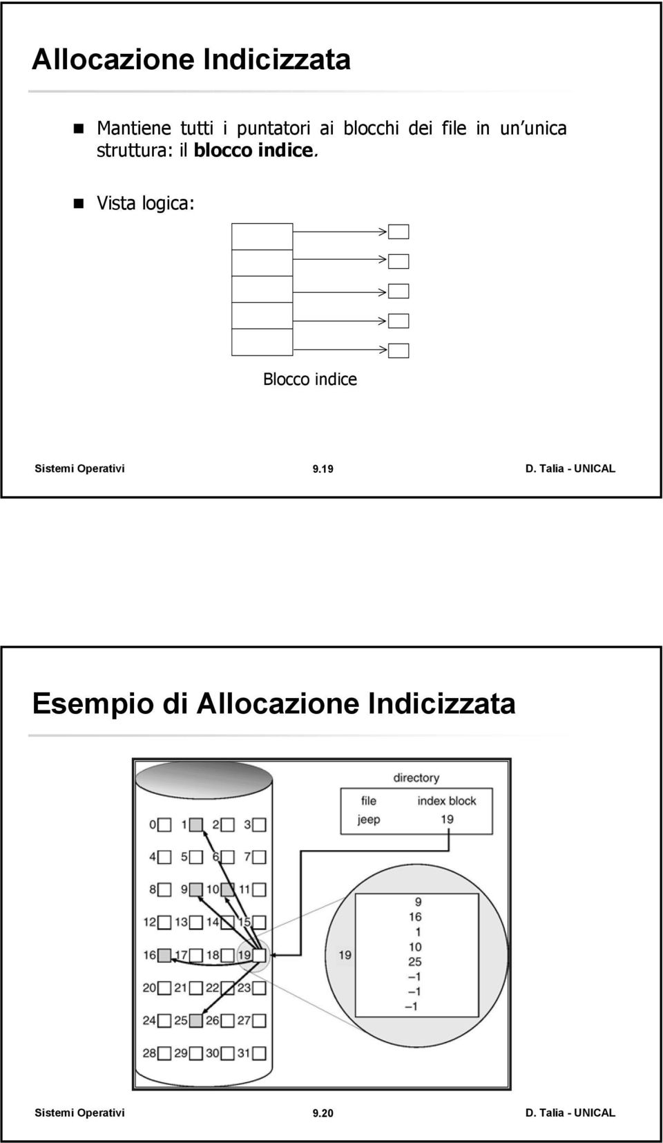 struttura: il blocco indice.