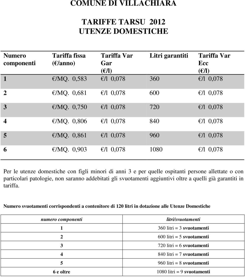 0,903 /l 0,078 1080 /l 0,078 Per le utenze domestiche con figli minori di anni 3 e per quelle ospitanti persone allettate o con particolari patologie, non saranno addebitati gli svuotamenti