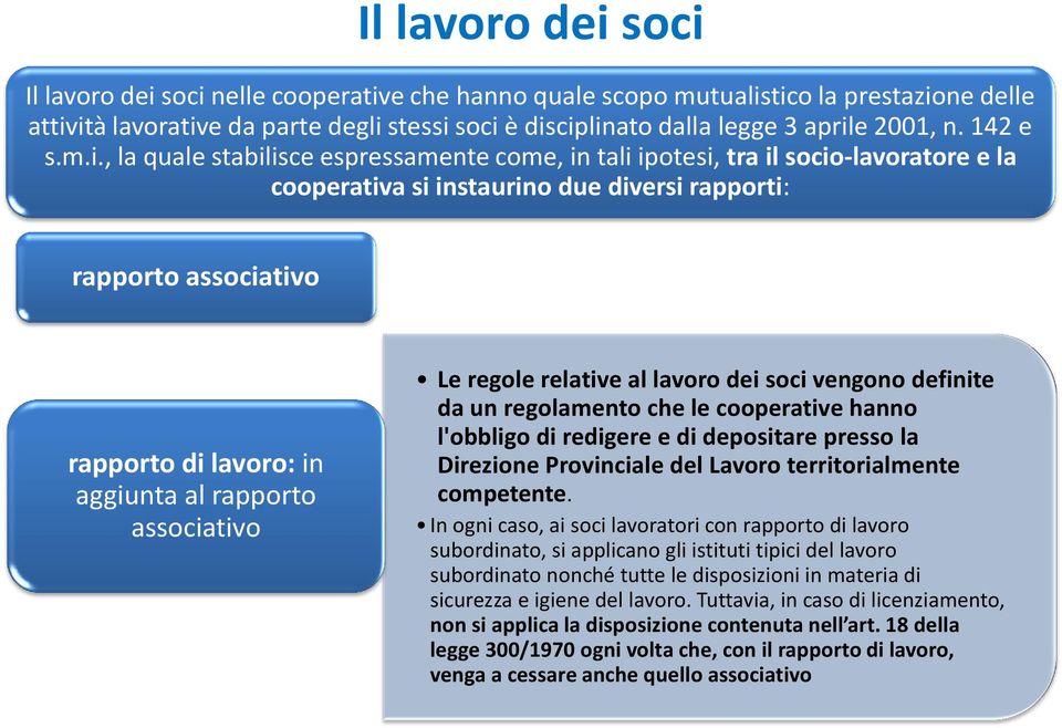 , la quale stabilisce espressamente come, in tali ipotesi, tra il socio-lavoratore e la cooperativa si instaurino due diversi rapporti: rapporto associativo rapporto di lavoro: in aggiunta al