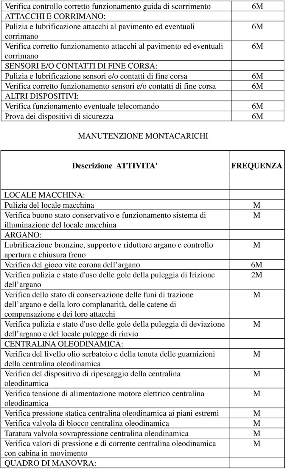 ALTRI DISPOSITIVI: Verifica funzionamento eventuale telecomando Prova dei dispositivi di sicurezza 6 6 6 6 6 6 6 ANUTENZIONE ONTACARICHI Descrizione ATTIVITA' FREQUENZA LOCALE ACCHINA: Pulizia del