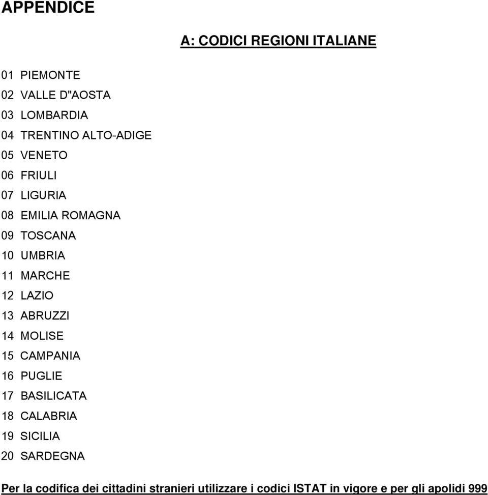 LAZIO 13 ABRUZZI 14 MOLISE 15 CAMPANIA 16 PUGLIE 17 BASILICATA 18 CALABRIA 19 SICILIA 20