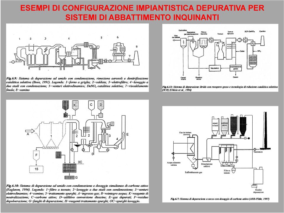 IMPIANTISTICA