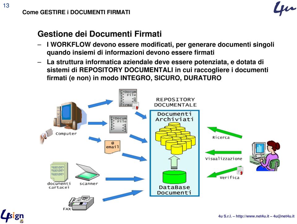 firmati La struttura informatica aziendale deve essere potenziata, e dotata di sistemi di