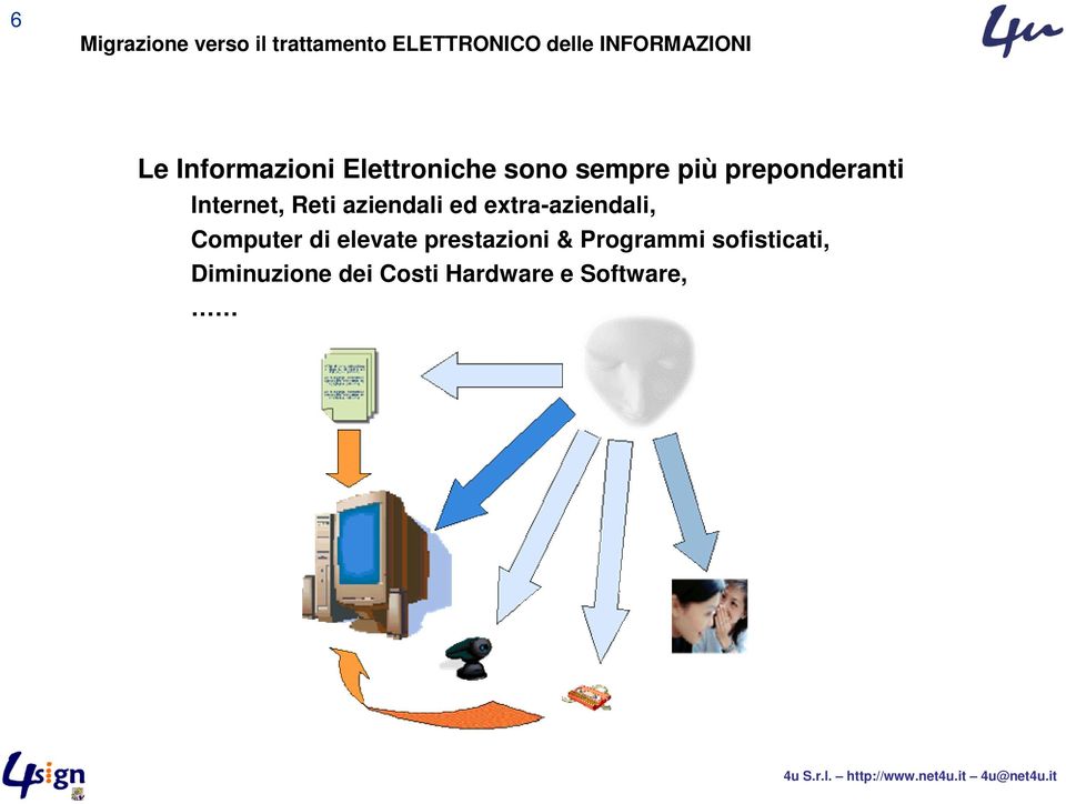 Internet, Reti aziendali ed extra-aziendali, Computer di elevate