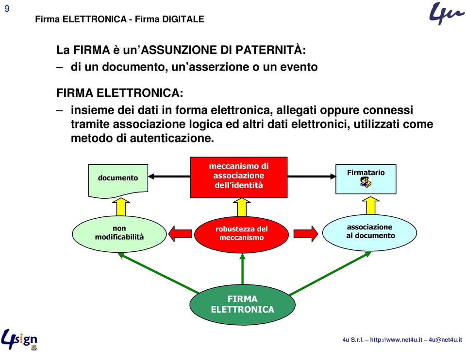 logica ed altri dati elettronici, utilizzati come metodo di autenticazione.